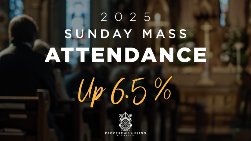 Sunday Mass attendance graphic 
