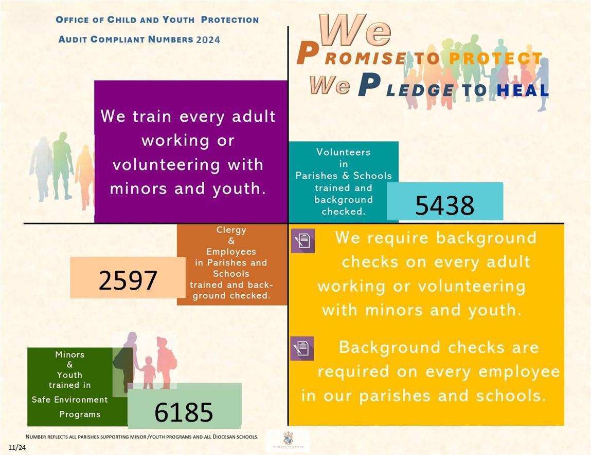 Diocese of Lansing Child and Youth Protection Audits